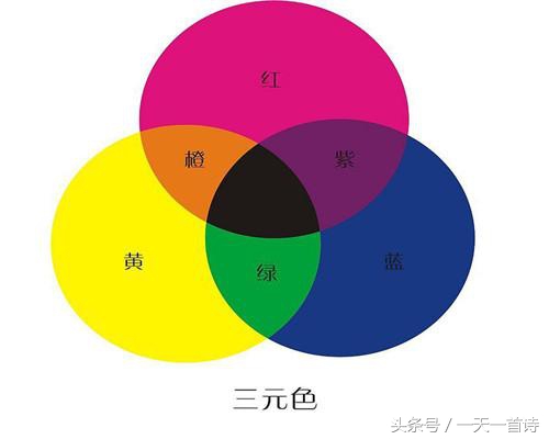 小“3”一个无孔不入的神奇数字