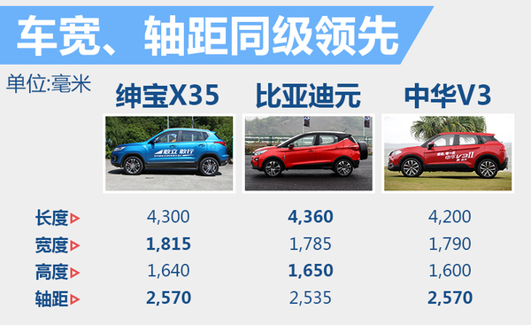 新一代国民老公 莫干山试驾北汽绅宝X35
