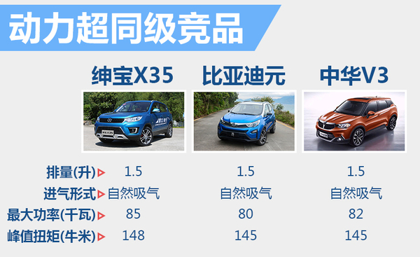 新一代国民老公 莫干山试驾北汽绅宝X35