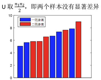 t 检验用不了？别慌，还有神奇的非参数检验 | 协和八