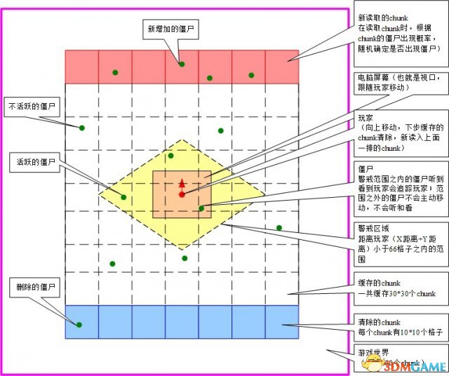 僵尸毁灭工程游戏僵尸刷新原理介绍