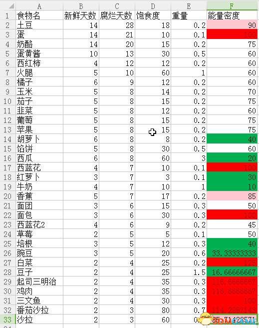 僵尸毁灭工程食物储存天数一览