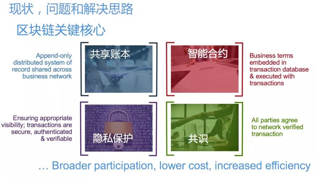 区块链技术与应用回顾