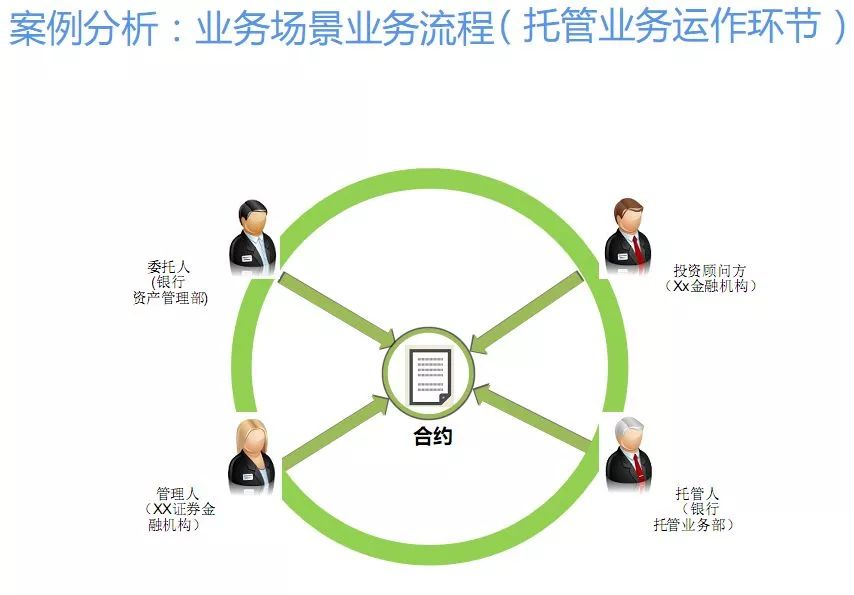 区块链技术与应用回顾