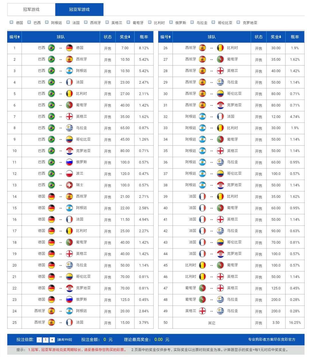 2018世界杯100天(俄罗斯世界杯100天倒计！开售冠军冠亚军竞猜)