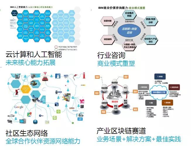 区块链技术与应用回顾