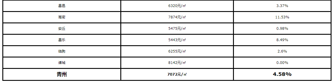 青州二手房,青州二手房最新出售信息