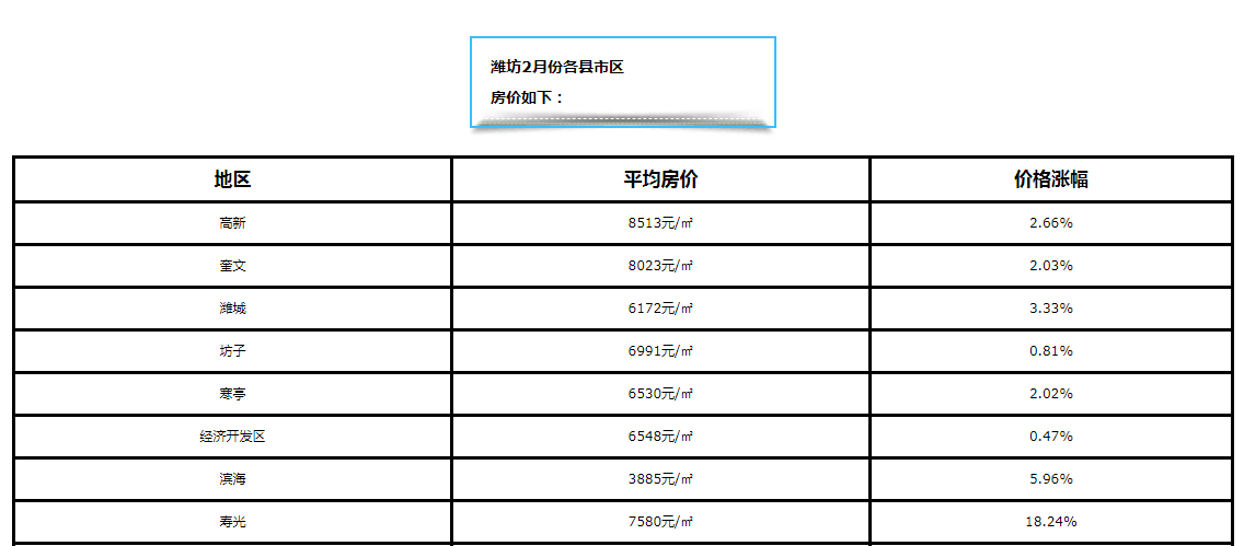 青州二手房,青州二手房最新出售信息