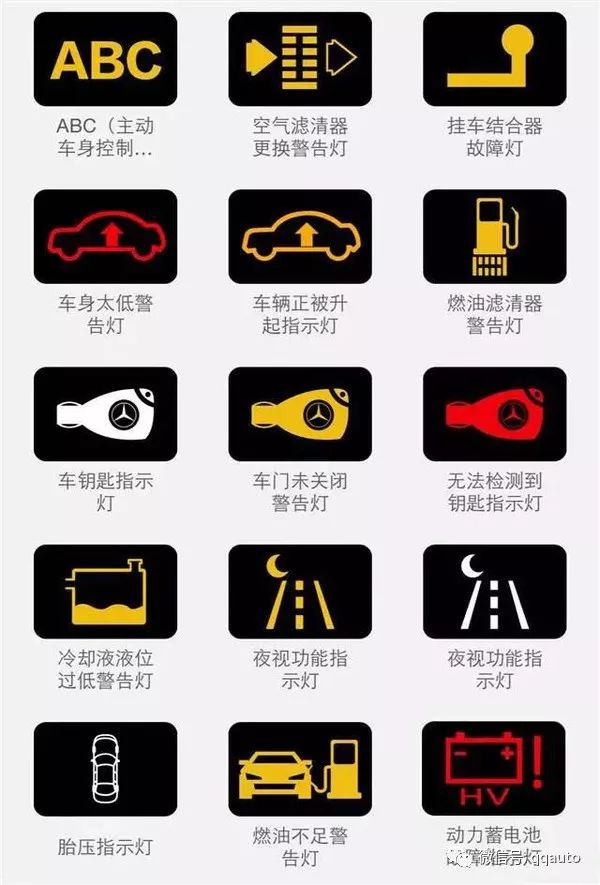 史上最全的汽车仪表指示灯图标大全 看完再也不用怕闹笑话了！