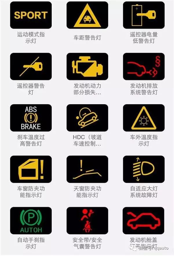 史上最全的汽车仪表指示灯图标大全 看完再也不用怕闹笑话了！