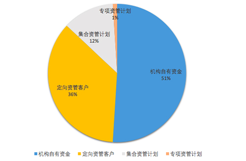 股票质押新规对谁的影响最大：这133股质押比例超过50%