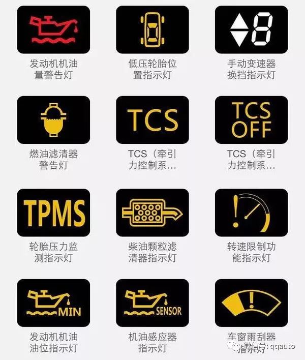 史上最全的汽车仪表指示灯图标大全 看完再也不用怕闹笑话了!