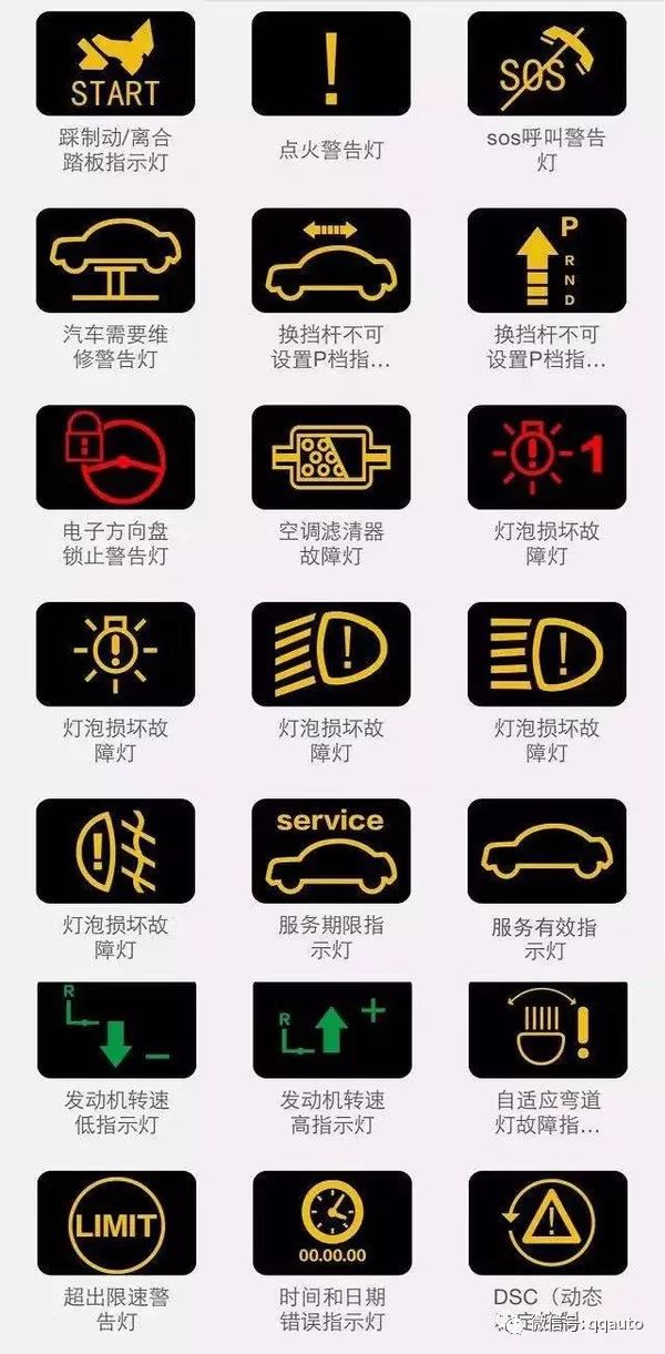 史上最全的汽车仪表指示灯图标大全 看完再也不用怕闹笑话了!