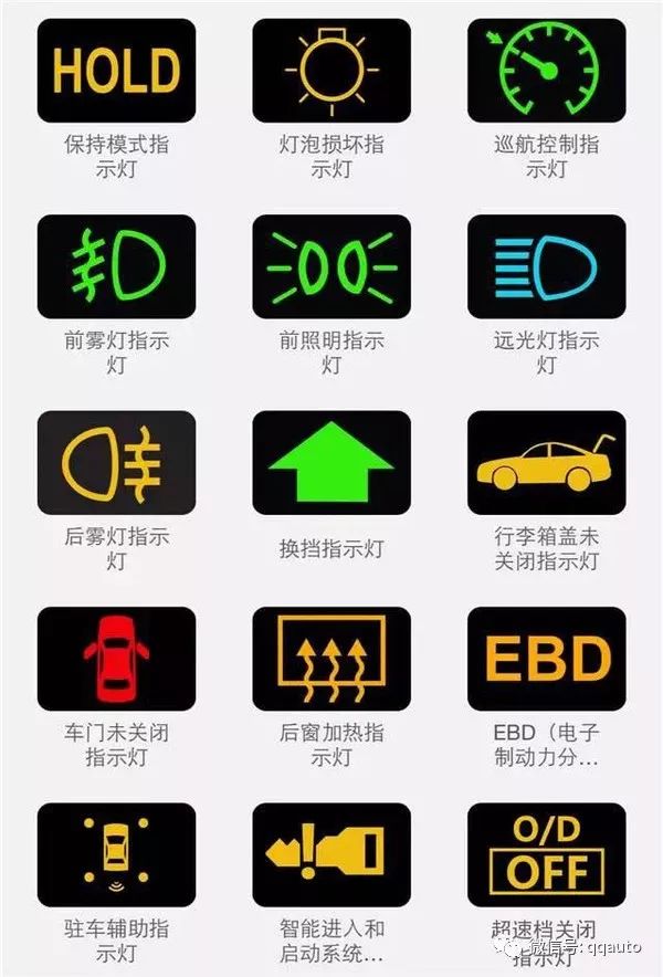 史上最全的汽车仪表指示灯图标大全 看完再也不用怕闹笑话了！