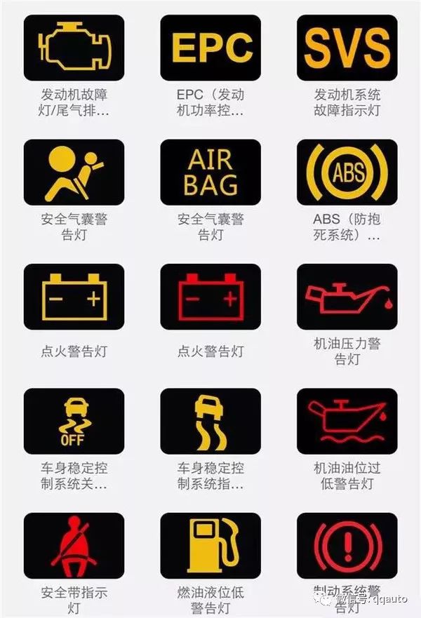 史上最全的汽车仪表指示灯图标大全 看完再也不用怕闹笑话了!