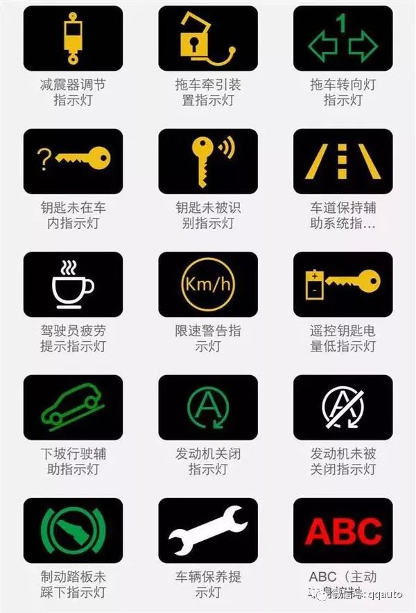 史上最全的汽车仪表指示灯图标大全 看完再也不用怕闹笑话了!