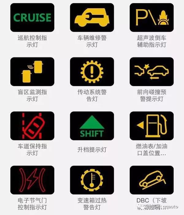 史上最全的汽车仪表指示灯图标大全 看完再也不用怕闹笑话了!
