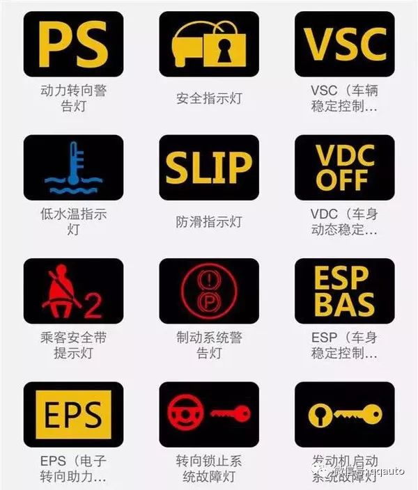 史上最全的汽车仪表指示灯图标大全 看完再也不用怕闹笑话了!