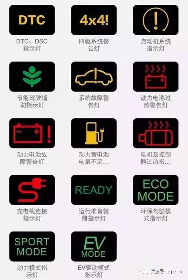 史上最全的汽车仪表指示灯图标大全 看完再也不用怕闹笑话了！