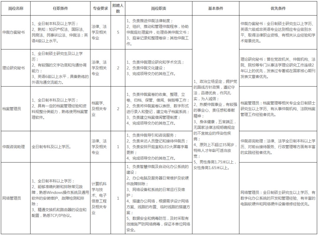 邯郸冀中能源招聘（事业单位事业编）