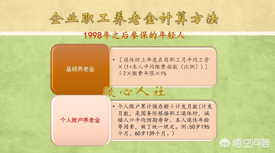 五险每月缴纳1150元，交够15年后退休，每月能领多少钱？