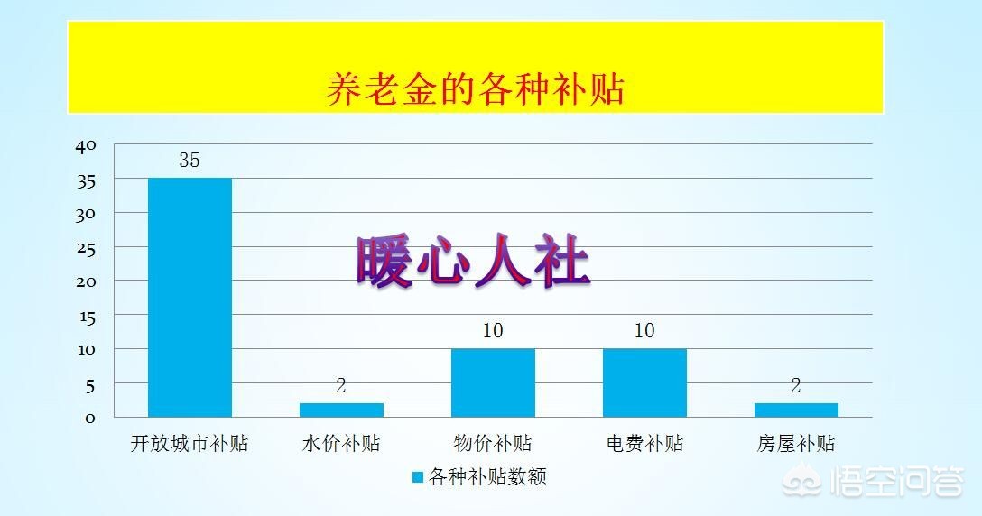 五险每月缴纳1150元，交够15年后退休，每月能领多少钱？