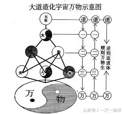 小“3”一个无孔不入的神奇数字