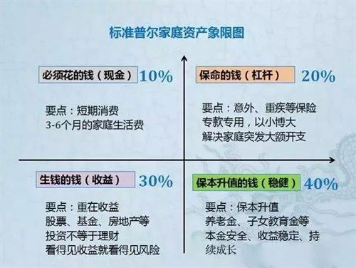 理财收益怎么计算(理财年化收益率怎么算)