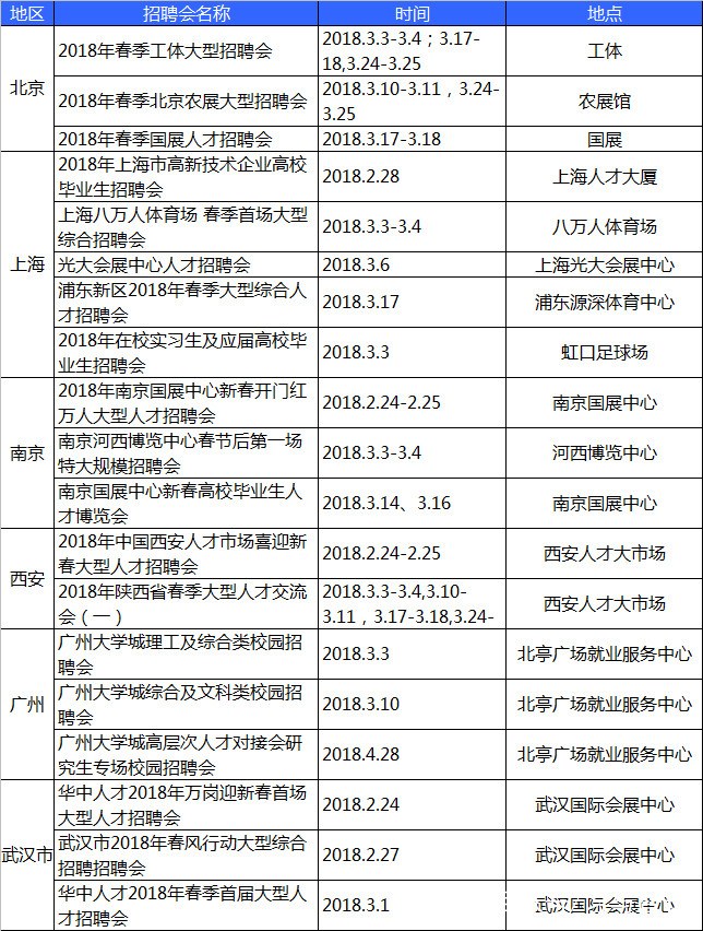 鞋面制版招聘（高校大学生春招在即）