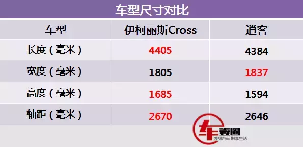 逍客最强对手来了，三菱伊柯丽斯Cross售价公布
