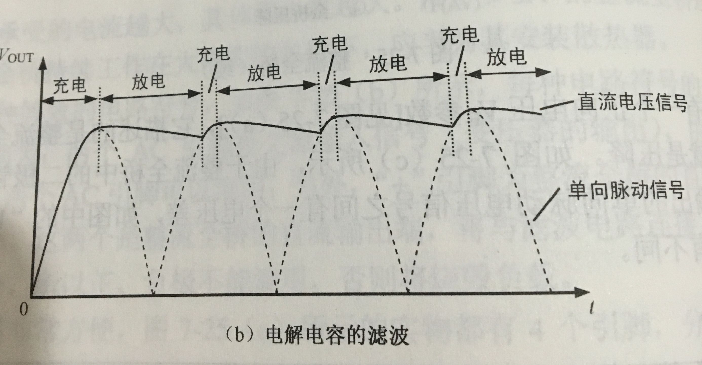 从零开始学电容