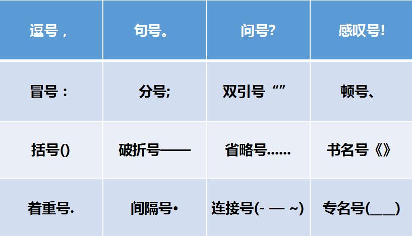 做寒假作业的时候，你用到了这些语文知识吗？