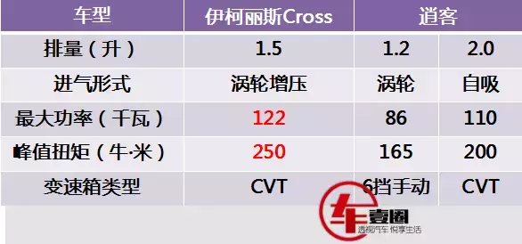 逍客最强对手来了，三菱伊柯丽斯Cross售价公布