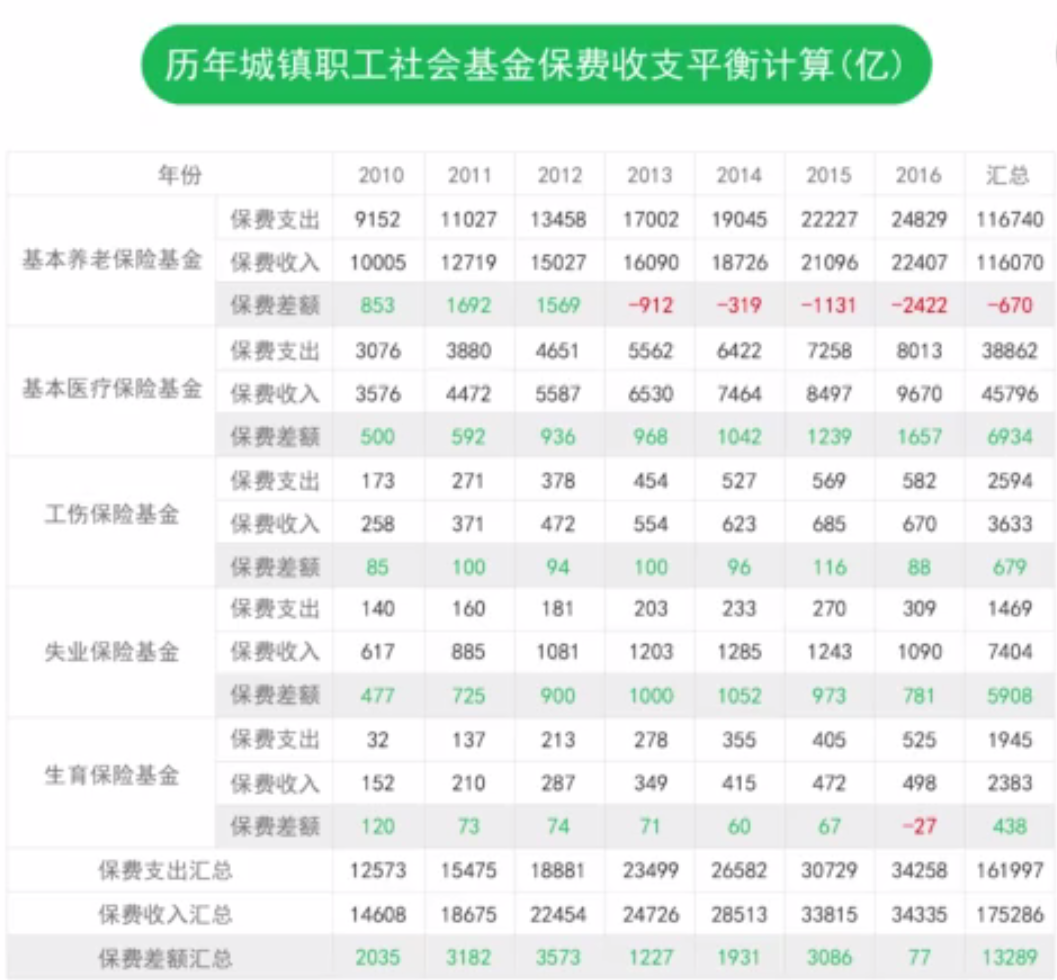 买社保时要注意：养老保险竟然有两种？你知道么