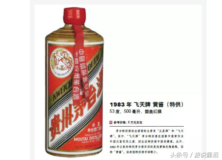 1800元的茅台飞天就叫贵？这10瓶茅台酒才叫天价！