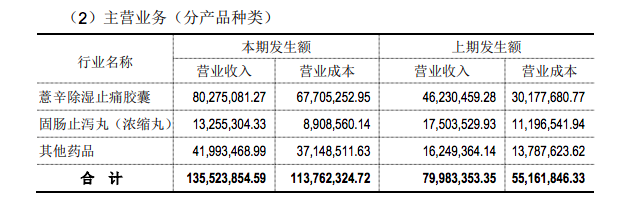 神药曹清华涉虚假宣传多次被处罚，曝光8年仍热销半年收入8千万