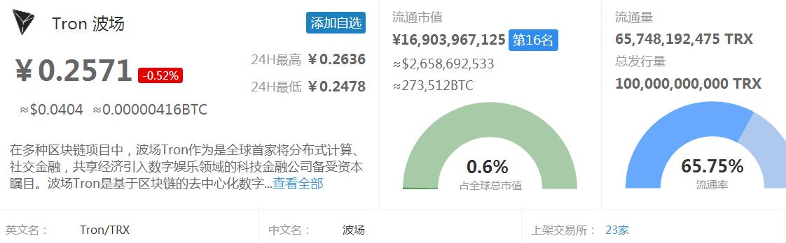 【区块链百科】新经币XEM、唯链VEN、波场TRX的市价、市值与简介