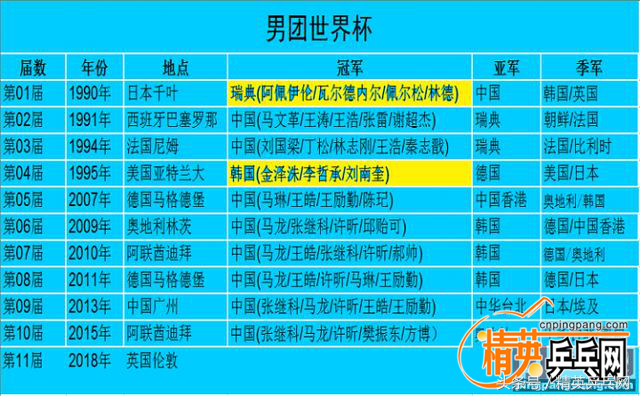 乒乓世界杯男双为什么(四大满贯都摔过跟头！这两座世界杯为何被国际乒联“冷藏”？)