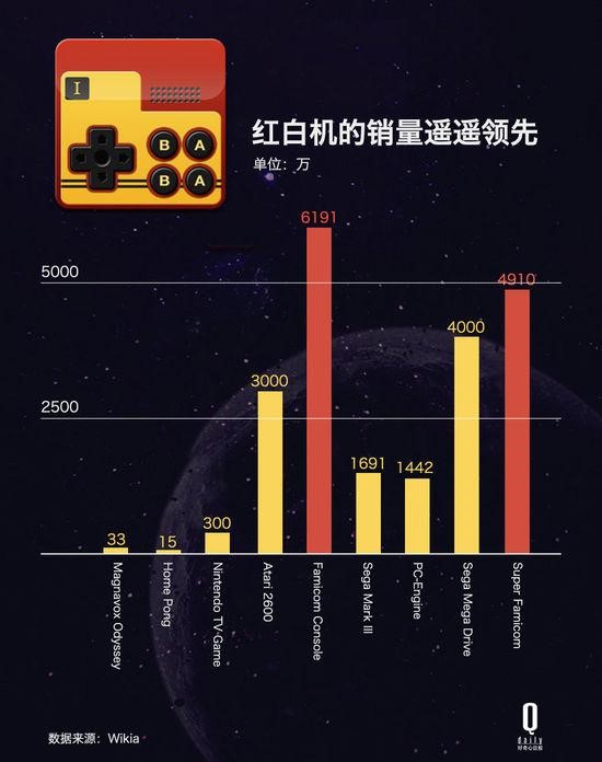 FC游戏机 红白机前传：一场游戏产业的崩溃