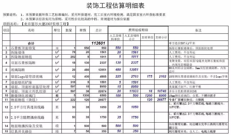 增项、漏水、推诿,三场装修官司,莫让别人的教训再教训你了!