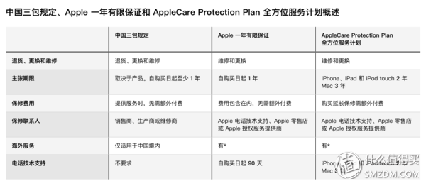 美貌与才华的化身：新款 MacBook Pro 使用评测及App、配件推荐