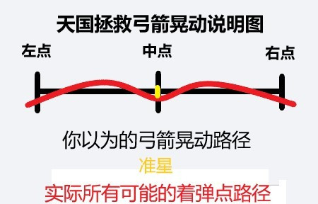 连箭射不好，怎么把妹？《天国：拯救》教你撸箭如光，箭箭中靶！