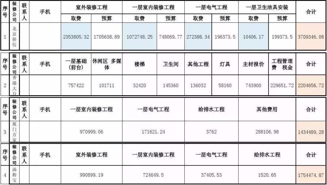 增项、漏水、推诿,三场装修官司,莫让别人的教训再教训你了!