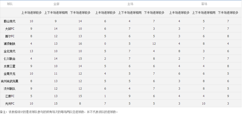 世界杯比分单双哪个多(2017赛季K联赛盘路总结（内含多种玩法）)