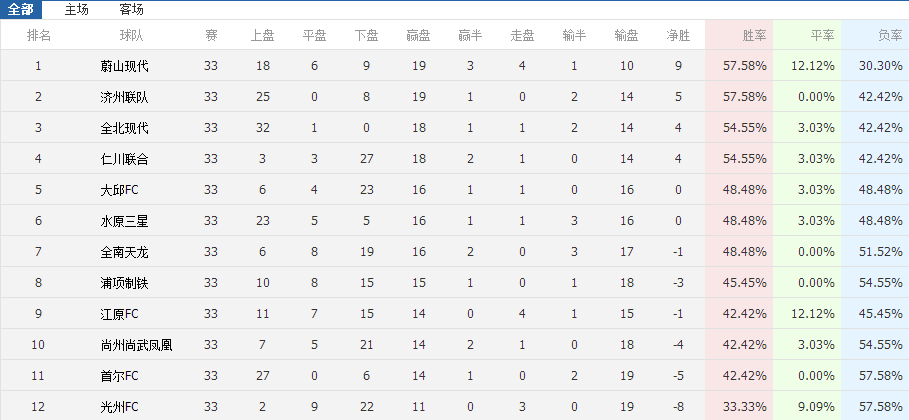 世界杯比分单双哪个多(2017赛季K联赛盘路总结（内含多种玩法）)