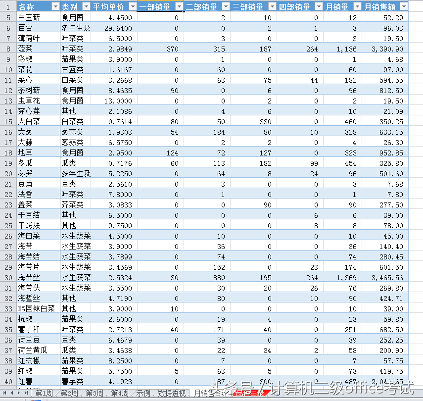 这会你一定在看大学计算机等级考试二级Office考试的相关资料吧