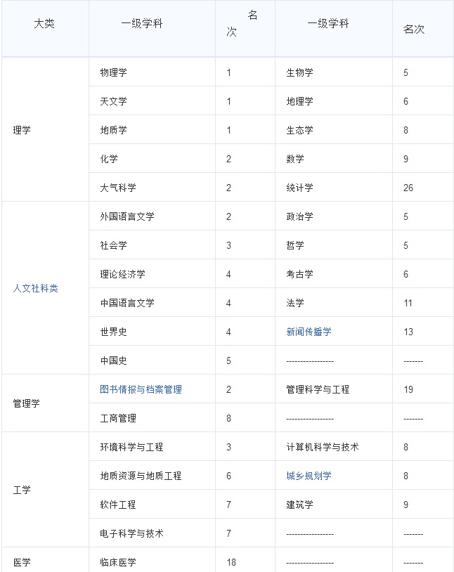 热门考研院校概览——南京大学