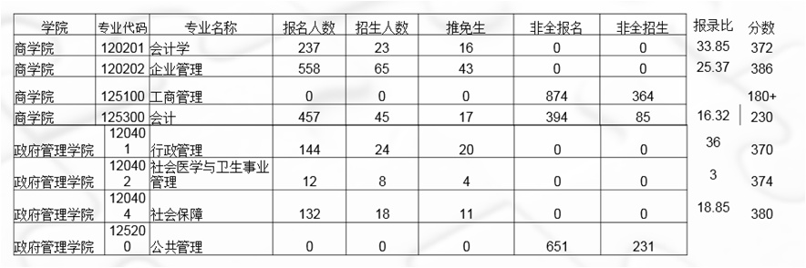 热门考研院校概览——南京大学