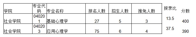 热门考研院校概览——南京大学