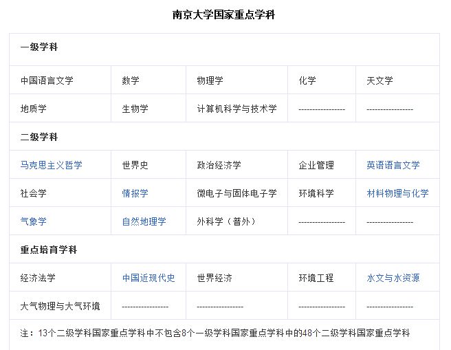 热门考研院校概览——南京大学